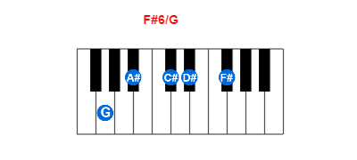 Hợp âm piano F#6/G và các hợp âm đảo