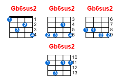 Hợp âm ukulele Gb6sus2 và các thế bấm