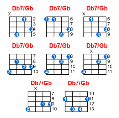 Hợp âm ukulele Db7/Gb và các thế bấm