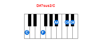 Hợp âm piano D#7sus2/C và các hợp âm đảo