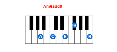 Hợp âm piano Am6add9 và các hợp âm đảo