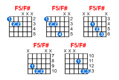 Hợp âm guitar F5/F# và các thế bấm
