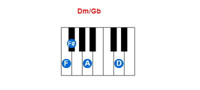 Hợp âm piano Dm/Gb và các hợp âm đảo