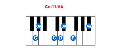 Hợp âm piano Cm11/Ab và các hợp âm đảo
