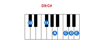 Hợp âm piano D9/C# và các hợp âm đảo