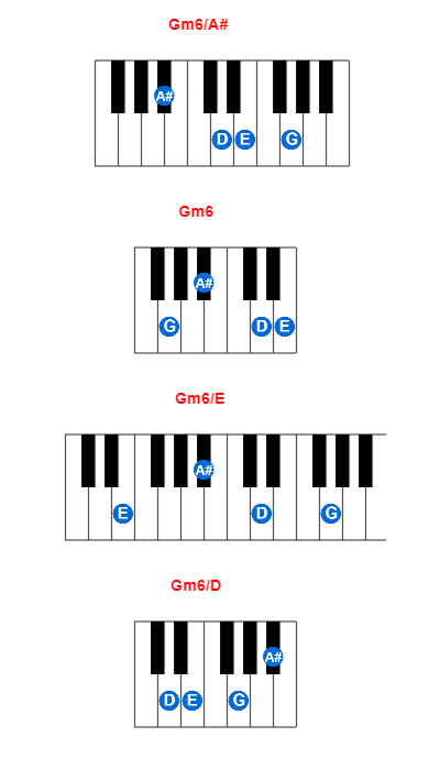 Hợp âm piano Gm6/A# và các hợp âm đảo