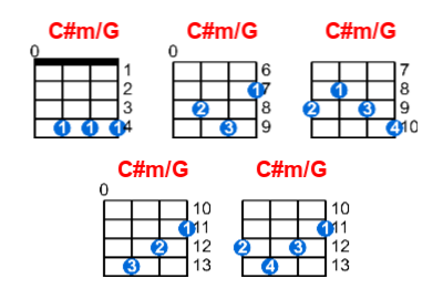 Hợp âm ukulele C#m/G và các thế bấm