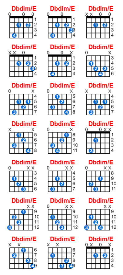 Hợp âm guitar Dbdim/E và các thế bấm