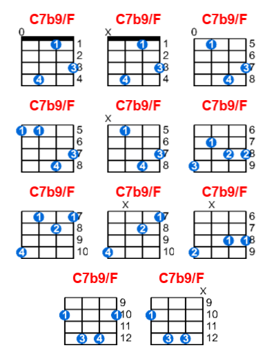 Hợp âm ukulele C7b9/F và các thế bấm