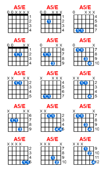 Hợp âm guitar A5/E và các thế bấm