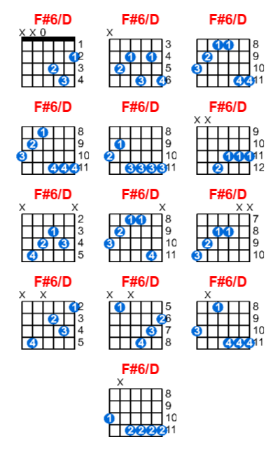 Hợp âm guitar F#6/D và các thế bấm