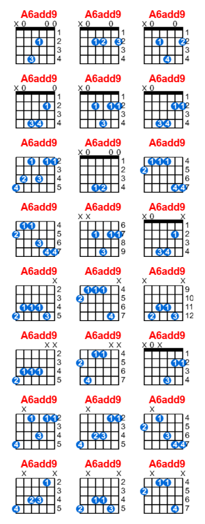 Hợp âm guitar A6add9 và các thế bấm