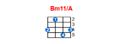 Hợp âm ukulele Bm11/A và các thế bấm