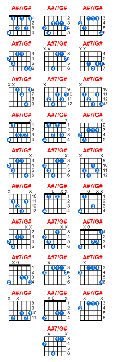 Hợp âm guitar A#7/G# và các thế bấm