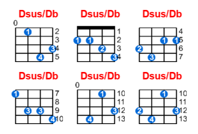 Hợp âm ukulele Dsus/Db và các thế bấm