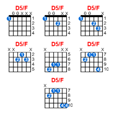 Hợp âm guitar D5/F và các thế bấm