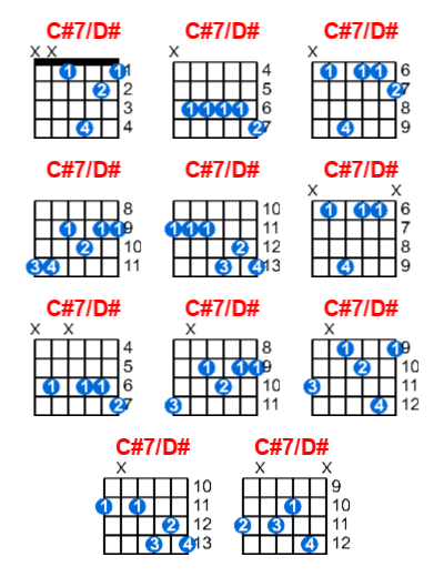 Hợp âm guitar C#7/D# và các thế bấm