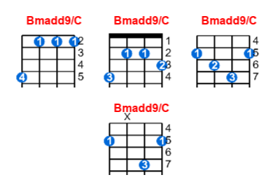 Hợp âm ukulele Bmadd9/C và các thế bấm