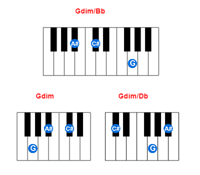 Hợp âm piano Gdim/Bb và các hợp âm đảo