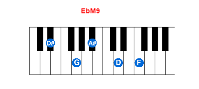 Hợp âm piano EbM9 và các hợp âm đảo