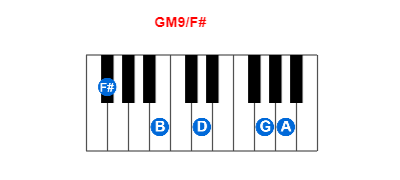 Hợp âm piano GM9/F# và các hợp âm đảo