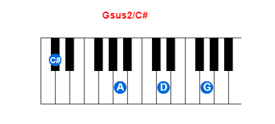 Hợp âm piano Gsus2/C# và các hợp âm đảo