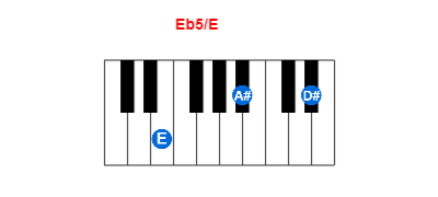Hợp âm piano Eb5/E và các hợp âm đảo