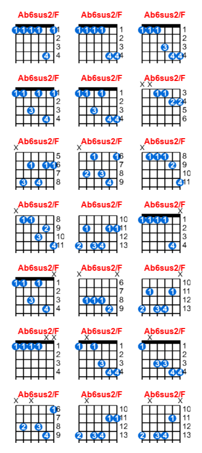 Hợp âm guitar Ab6sus2/F và các thế bấm