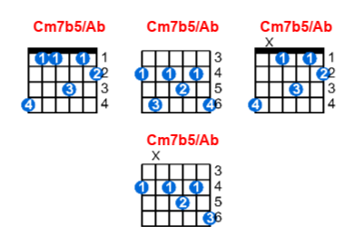 Hợp âm guitar Cm7b5/Ab và các thế bấm