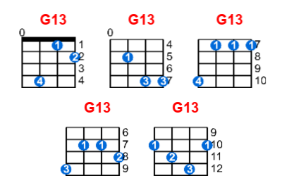 Hợp âm ukulele G13 và các thế bấm