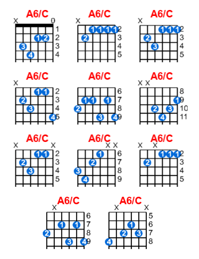 Hợp âm guitar A6/C và các thế bấm