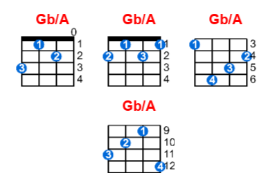 Hợp âm ukulele Gb/A và các thế bấm