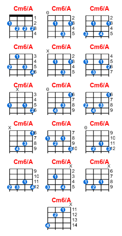 Hợp âm ukulele Cm6/A và các thế bấm