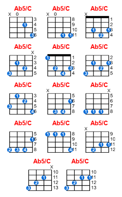 Hợp âm ukulele Ab5/C và các thế bấm