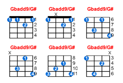 Hợp âm ukulele Gbadd9/G# và các thế bấm