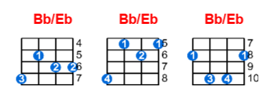 Hợp âm ukulele Bb/Eb và các thế bấm