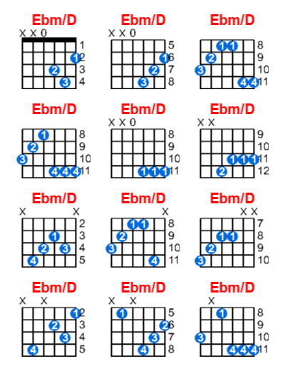 Hợp âm guitar Ebm/D và các thế bấm