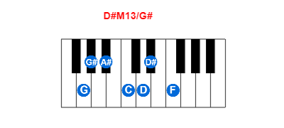 Hợp âm piano D#M13/G# và các hợp âm đảo
