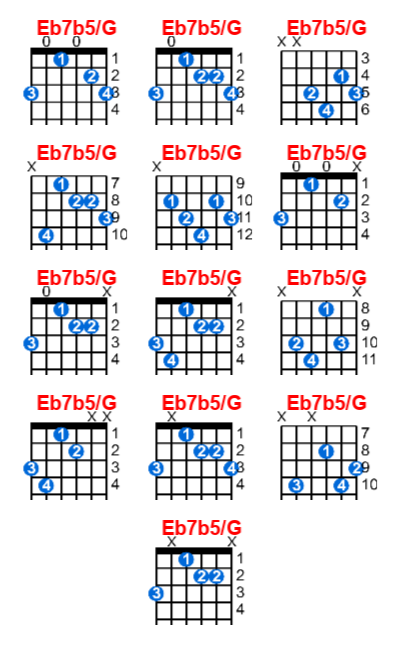 Hợp âm guitar Eb7b5/G và các thế bấm