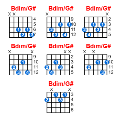Hợp âm guitar Bdim/G# và các thế bấm
