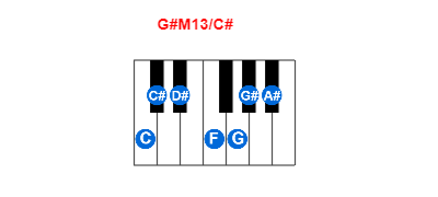 Hợp âm piano G#M13/C# và các hợp âm đảo