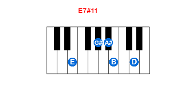 Hợp âm piano E7#11 và các hợp âm đảo