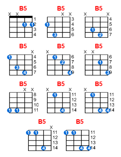 Hợp âm ukulele B5 và các thế bấm