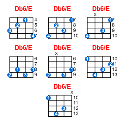 Hợp âm ukulele Db6/E và các thế bấm