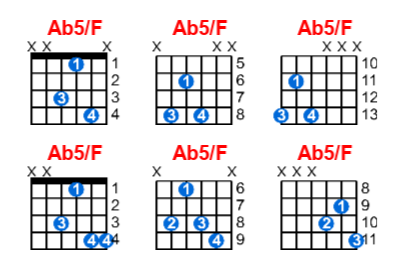 Hợp âm guitar Ab5/F và các thế bấm