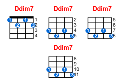 Hợp âm ukulele Ddim7 và các thế bấm