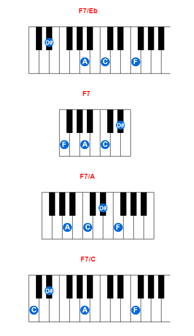 Hợp âm piano F7/Eb và các hợp âm đảo