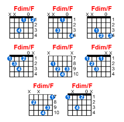 Hợp âm guitar Fdim/F và các thế bấm