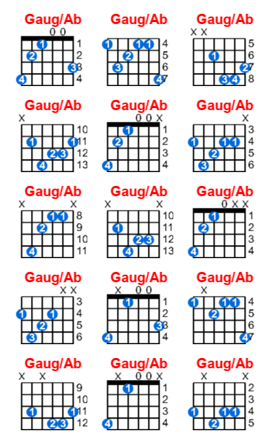 Hợp âm guitar Gaug/Ab và các thế bấm