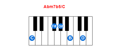 Hợp âm piano Abm7b5/C và các hợp âm đảo